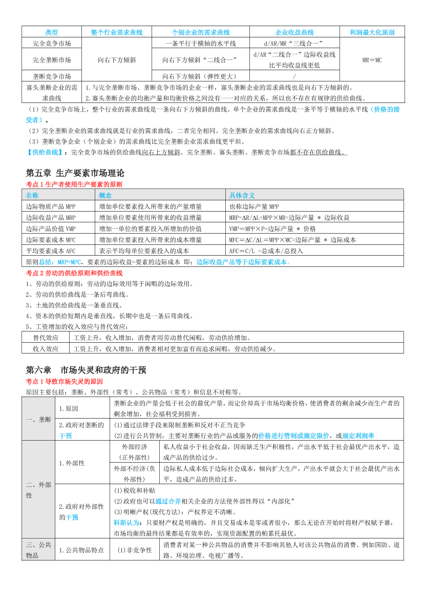 冲刺狂背！2024年中级经济师《经济基础》考前25页纸.pdf-图片4