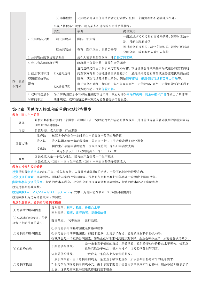 冲刺狂背！2024年中级经济师《经济基础》考前25页纸.pdf-图片5