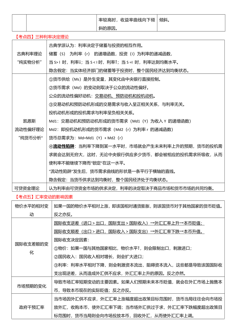 冲刺狂背！2024年中级经济师《金融专业》考前25页纸.pdf-图片2