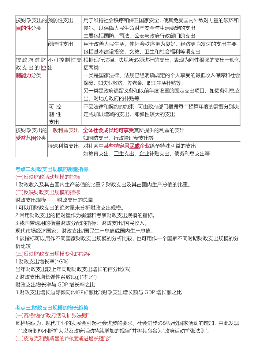 冲刺狂背！2024年中级经济师《财政税收》考前25页纸.pdf-图片5