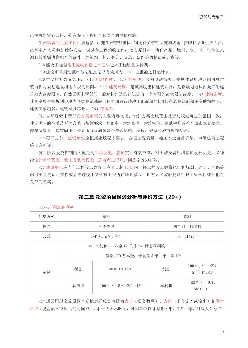 冲刺狂背！2024年中级经济师《建筑与房地产》考前25页纸.pdf-图片3