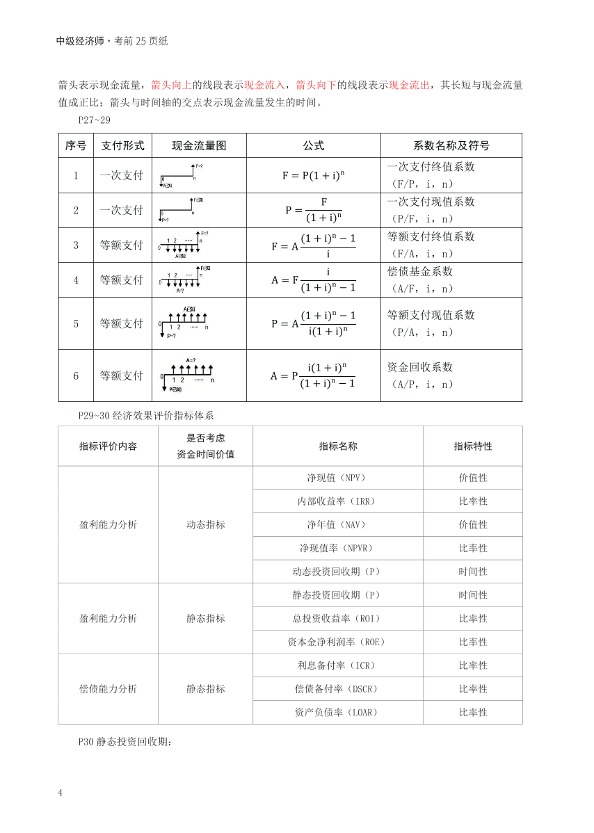 冲刺狂背！2024年中级经济师《建筑与房地产》考前25页纸.pdf-图片4