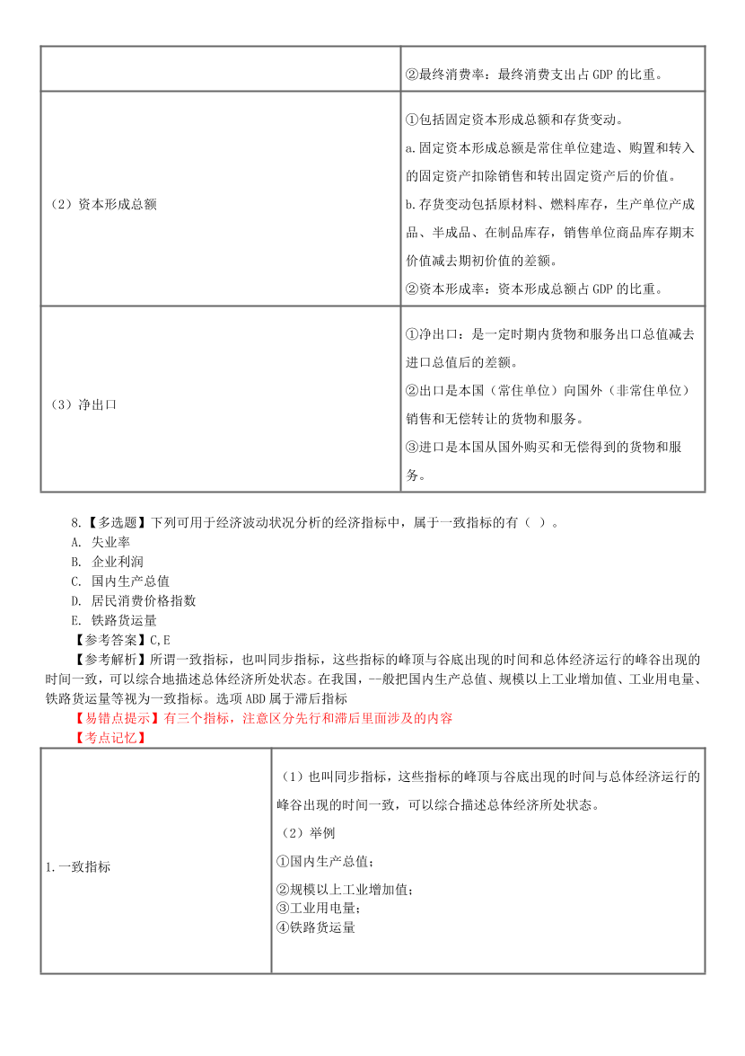 2024年中级经济师《经济基础》高频错题及考点分析.pdf-图片6