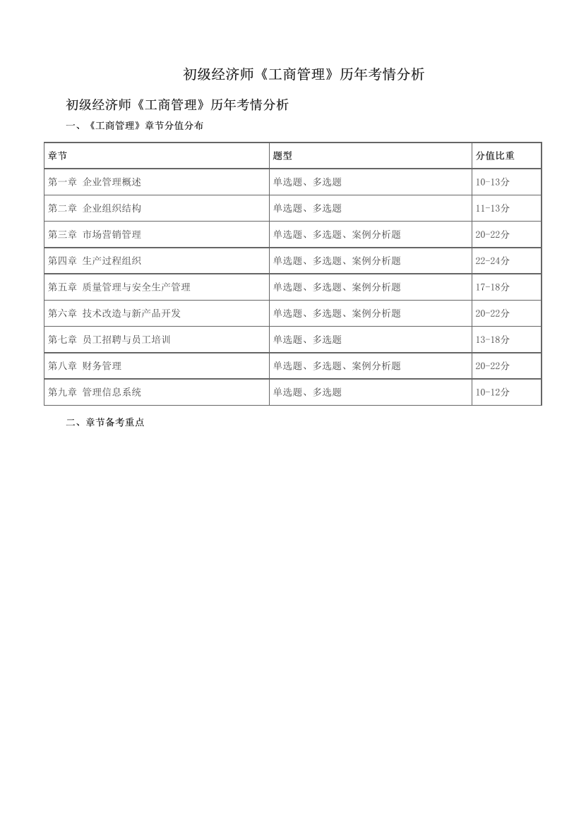 初级经济师《工商管理》历年考情分析.pdf-图片1