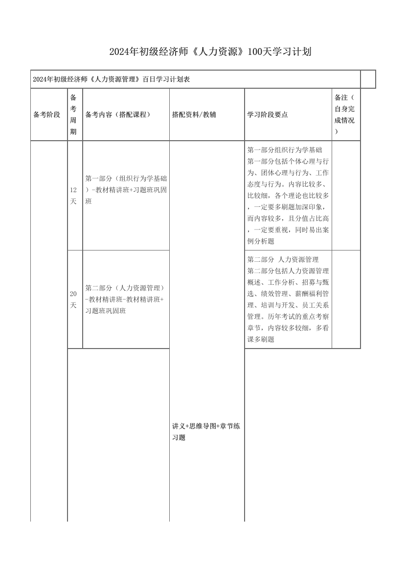 2024年初級經(jīng)濟(jì)師《人力資源》100天學(xué)習(xí)計劃.pdf-圖片1