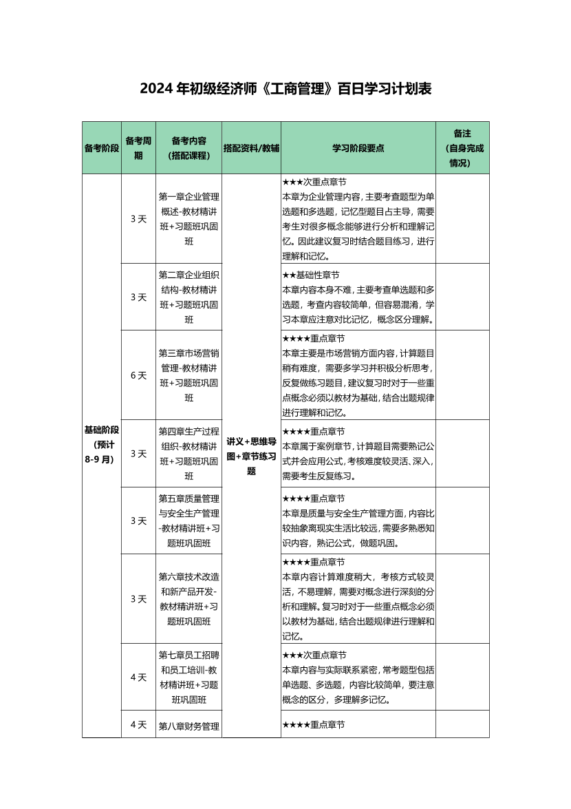 2024年初级经济师《工商管理》100天学习计划.pdf-图片1