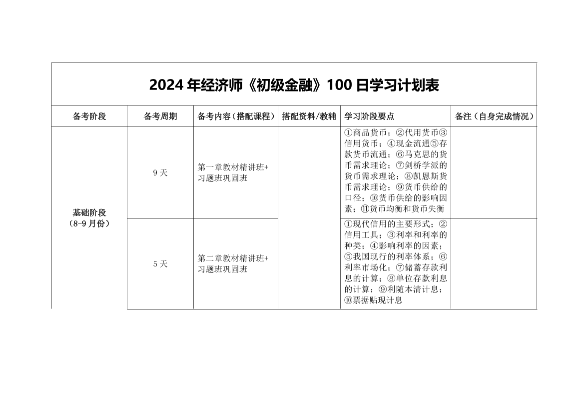 2024年初级经济师《金融》100天学习计划.pdf-图片1