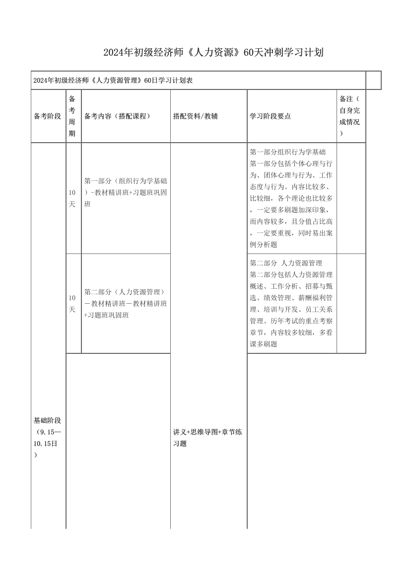 2024年初級經(jīng)濟師《人力資源》60天沖刺學(xué)習(xí)計劃.pdf-圖片1