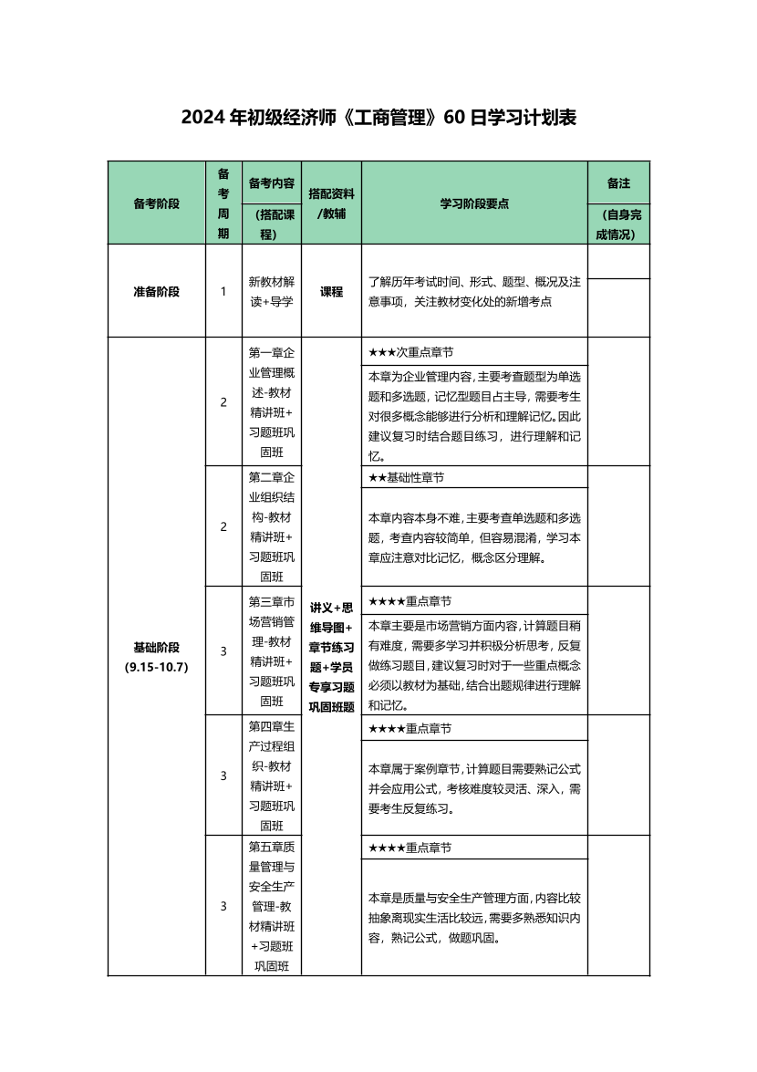 2024年初级经济师《工商管理》60天冲刺学习计划.pdf-图片1