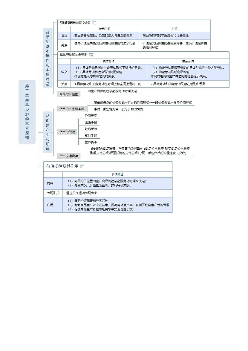 2024年初级经济师《经济基础》思维导图.pdf-图片2