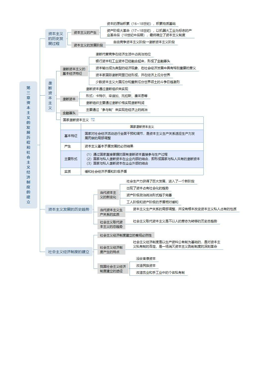 2024年初级经济师《经济基础》思维导图.pdf-图片3