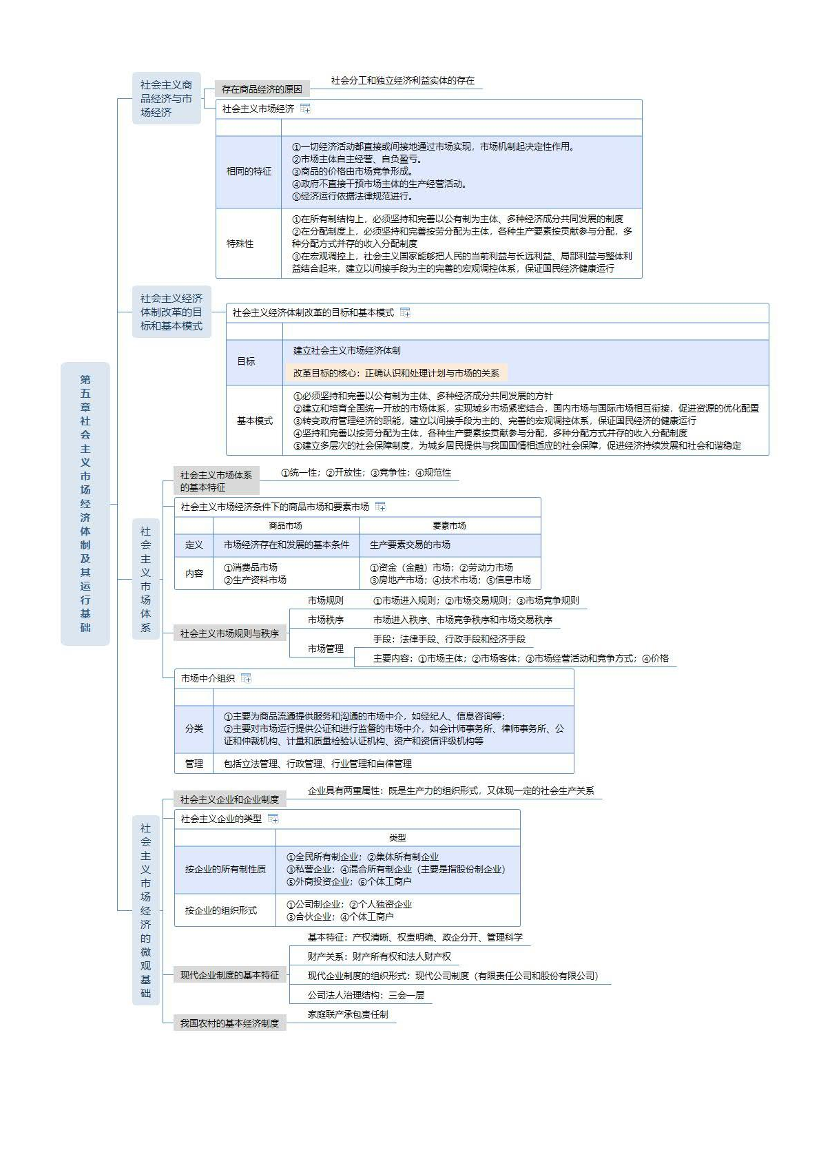 2024年初级经济师《经济基础》思维导图.pdf-图片5