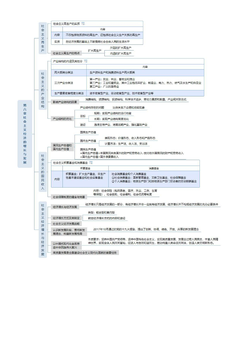 2024年初级经济师《经济基础》思维导图.pdf-图片6