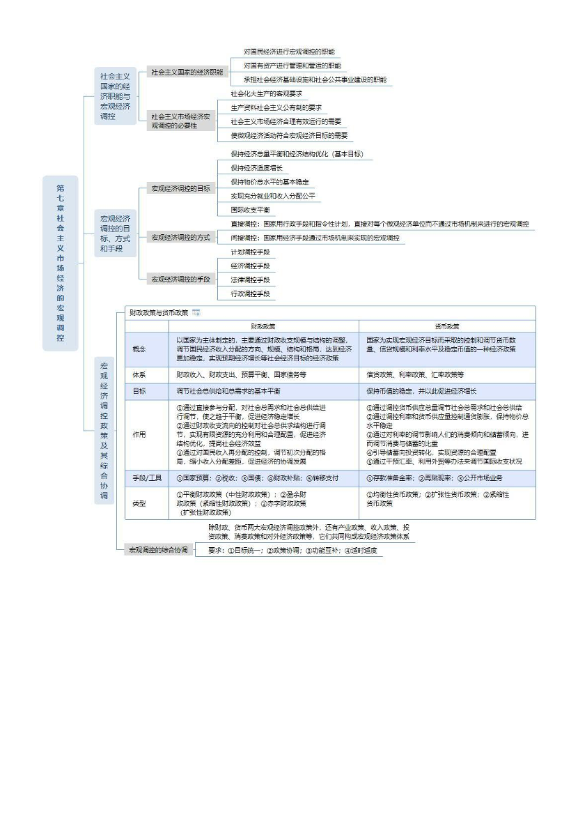 2024年初级经济师《经济基础》思维导图.pdf-图片7