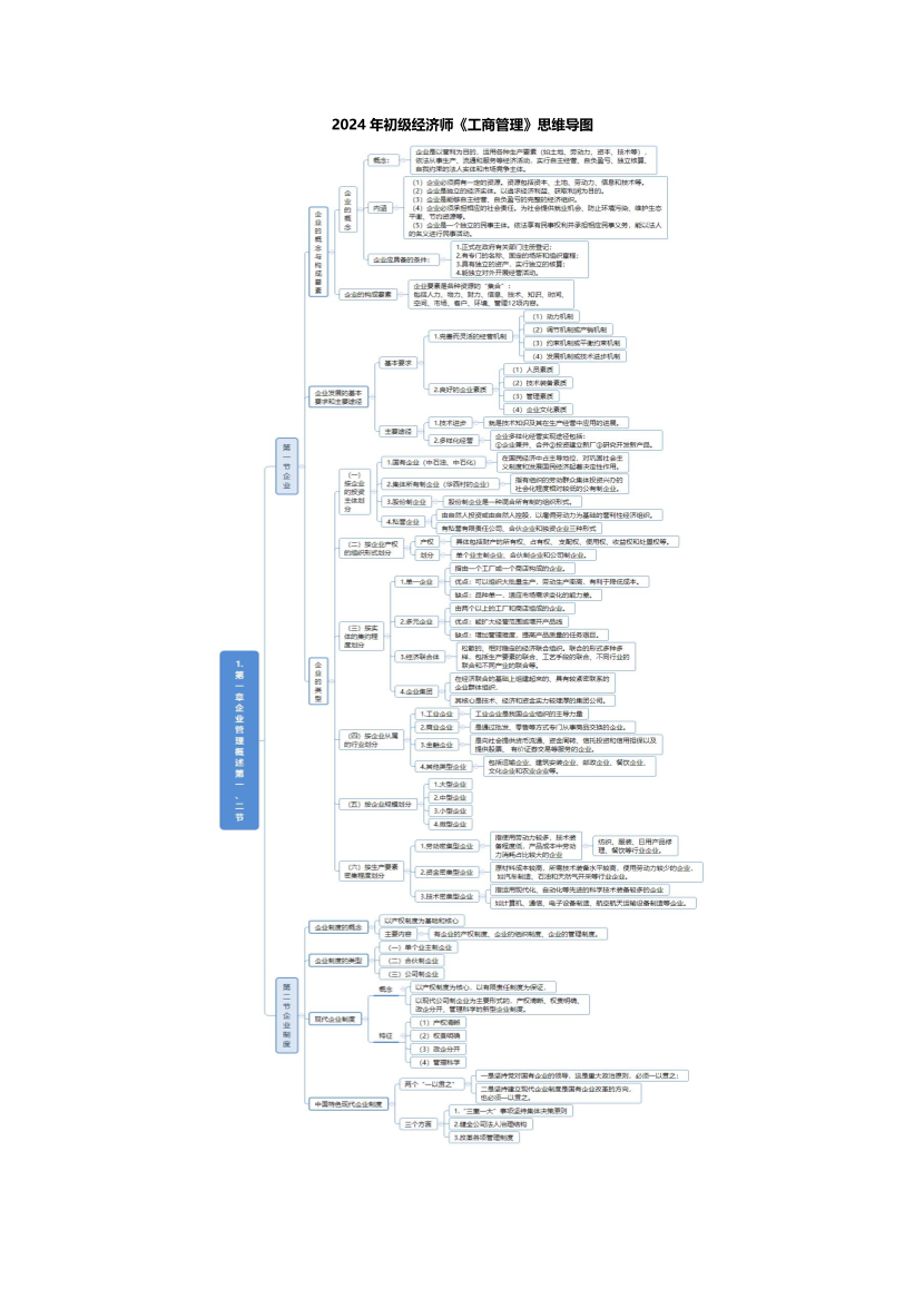 2024年初级经济师《工商管理》思维导图.pdf-图片1