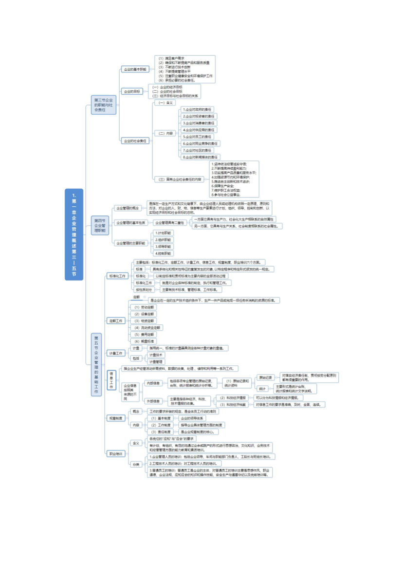 2024年初級經濟師《工商管理》思維導圖.pdf-圖片2