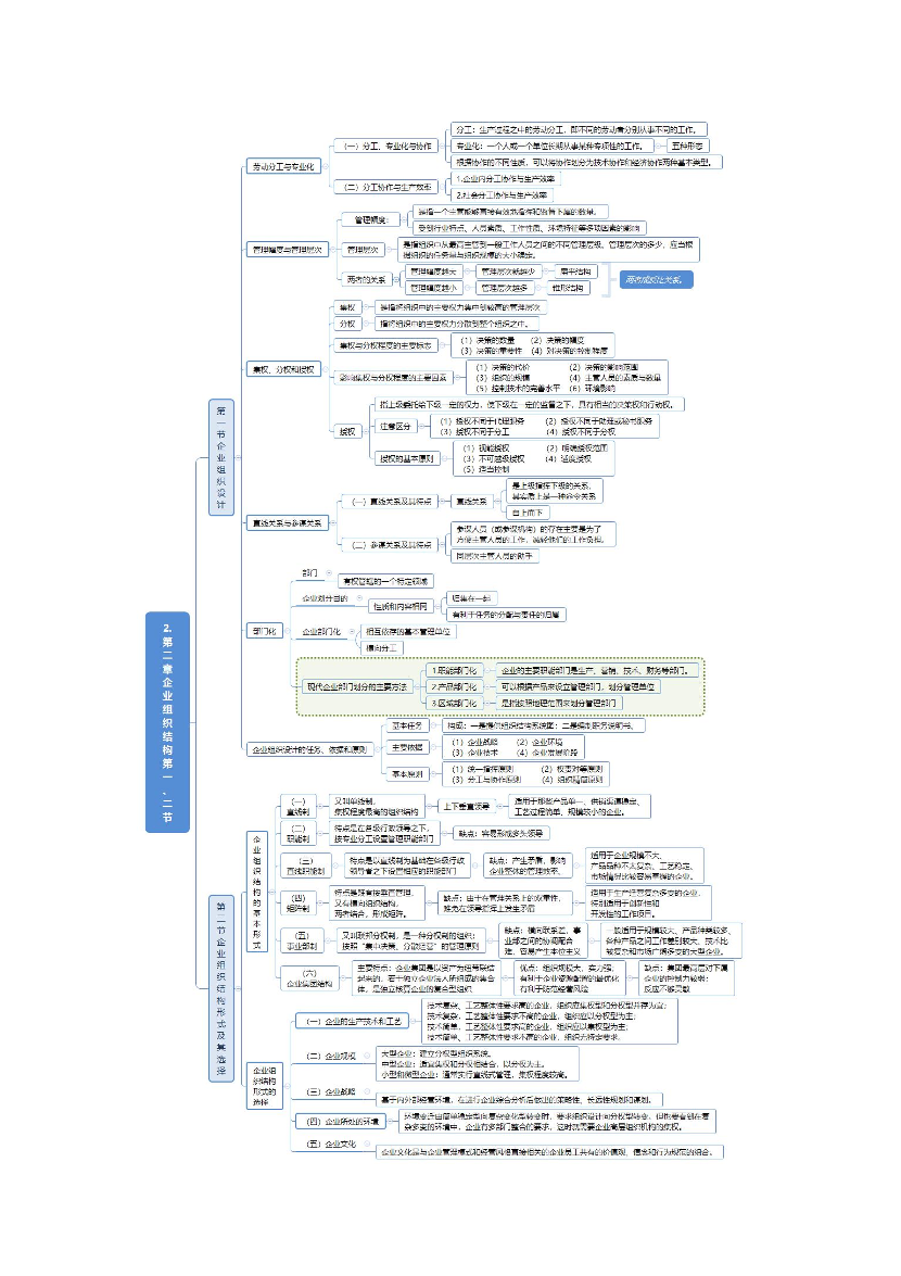 2024年初級經濟師《工商管理》思維導圖.pdf-圖片3
