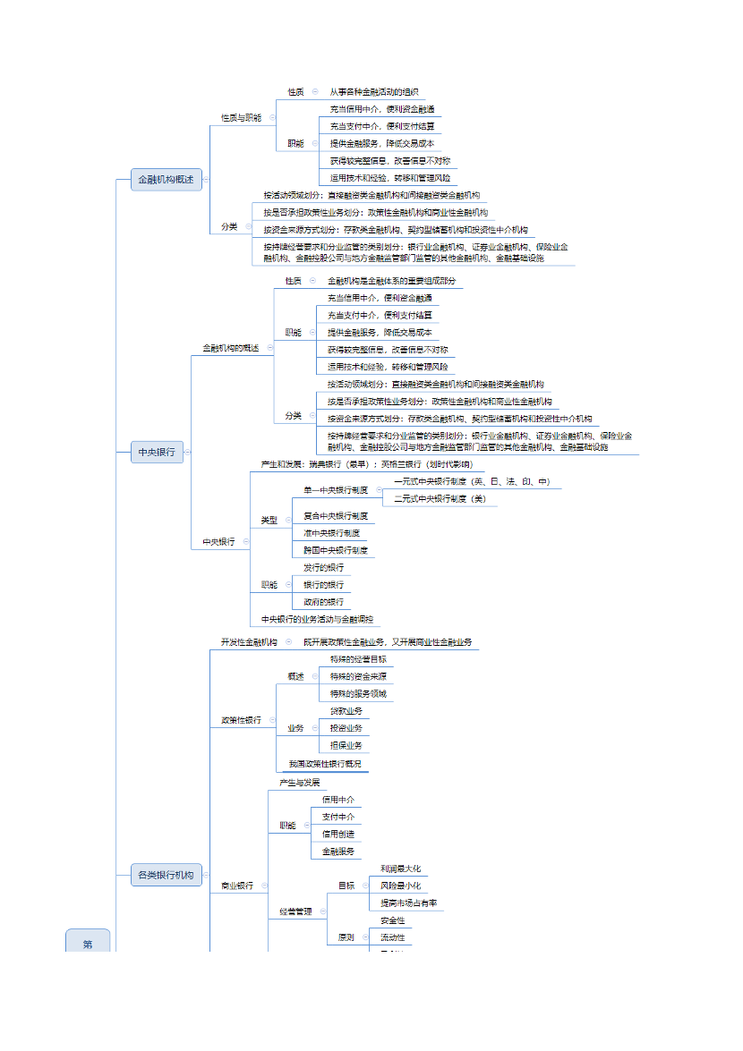 2024年初级经济师《金融》思维导图.pdf-图片3