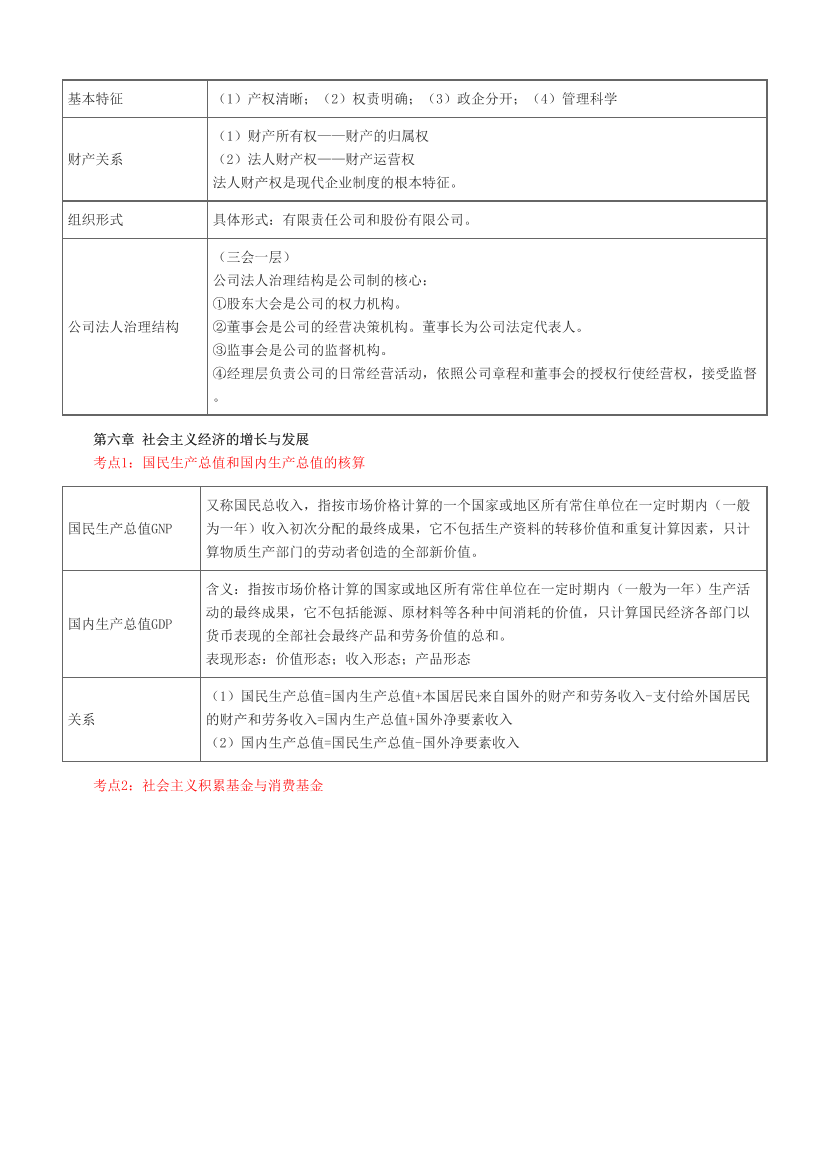 冲刺狂背！2024年初级经济师《经济基础》考前25页纸.pdf-图片3