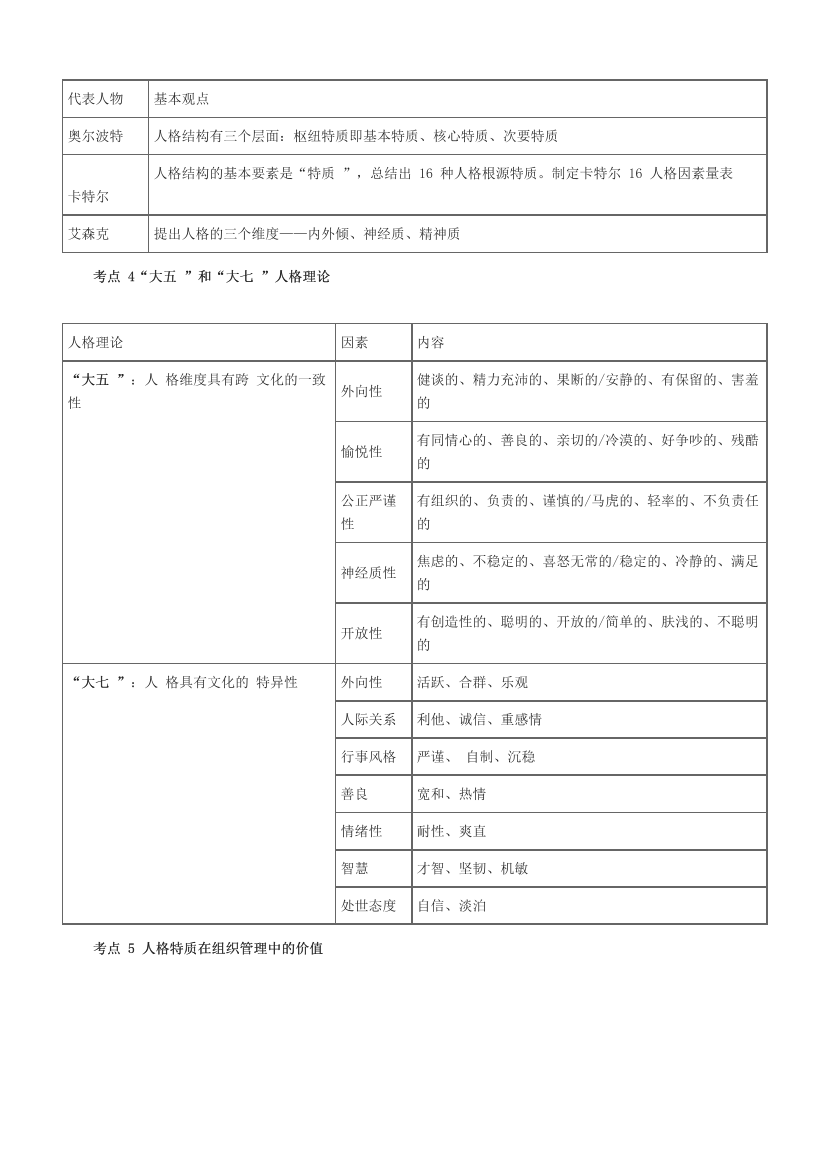 冲刺狂背！2024年初级经济师《人力资源》考前25页纸.pdf-图片2