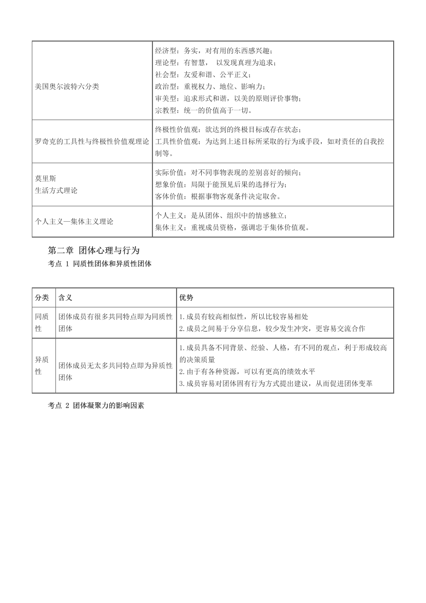 冲刺狂背！2024年初级经济师《人力资源》考前25页纸.pdf-图片4