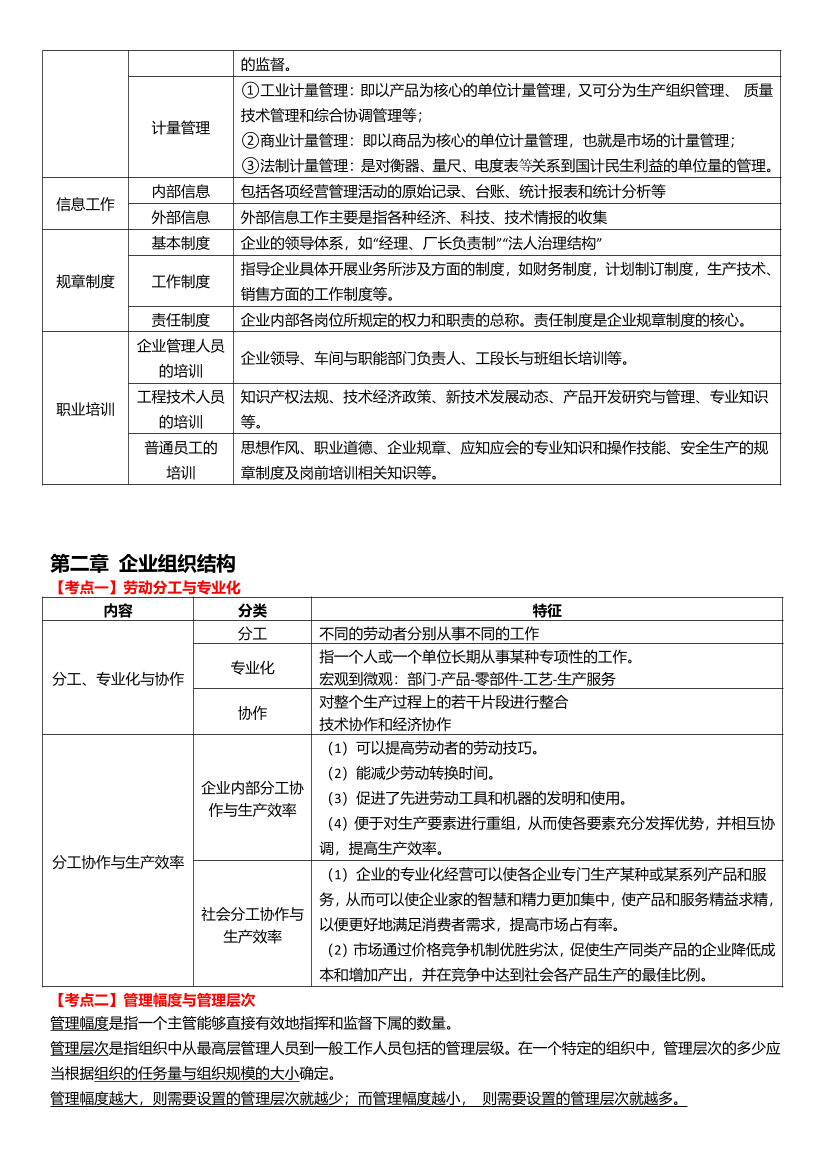 冲刺狂背！2024年初级经济师《工商管理》考前25页纸.pdf-图片4