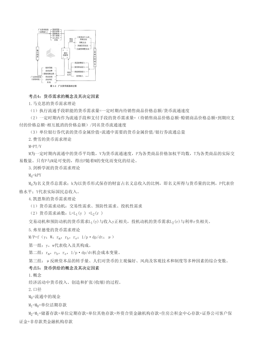 沖刺狂背！2024年初級(jí)經(jīng)濟(jì)師《金融》考前25頁紙.pdf-圖片2