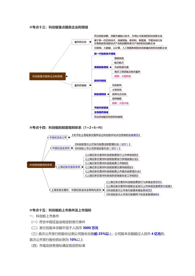 2024年证券从业《基础知识》三色笔记.pdf-图片12