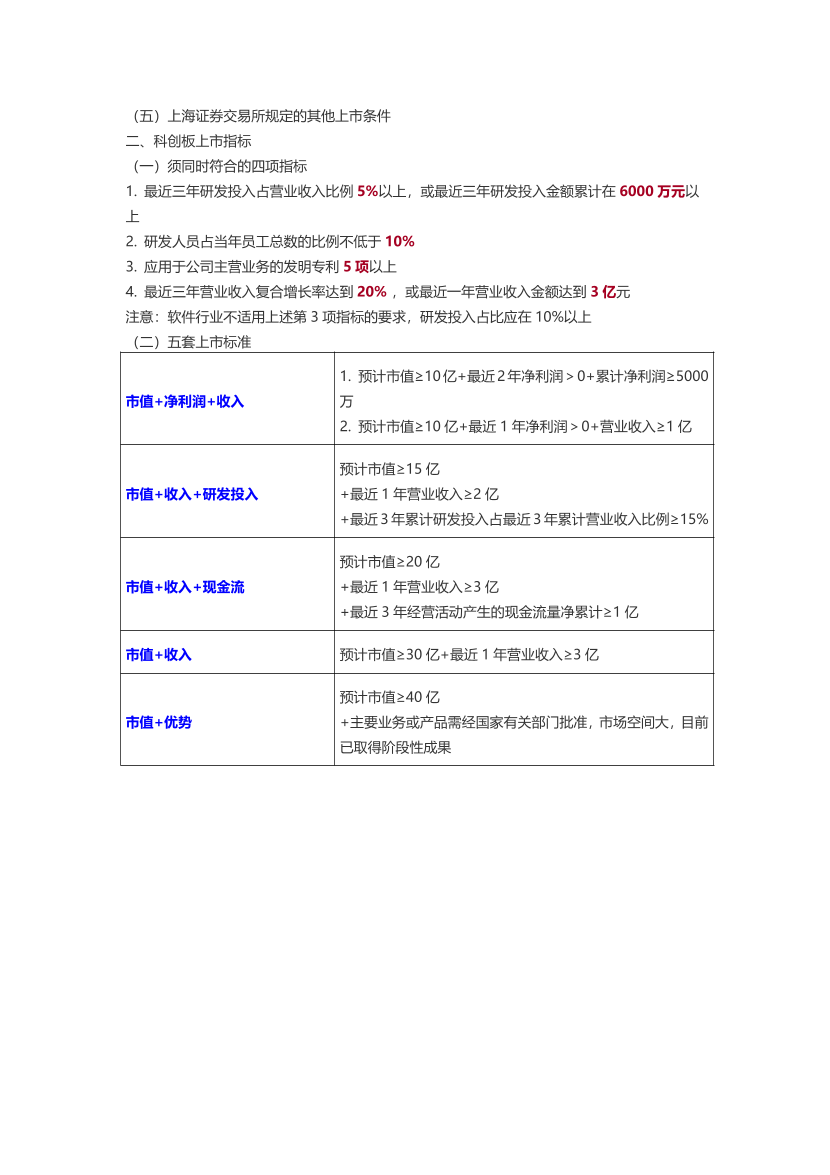 2024年證券從業(yè)《基礎(chǔ)知識》三色筆記.pdf-圖片13