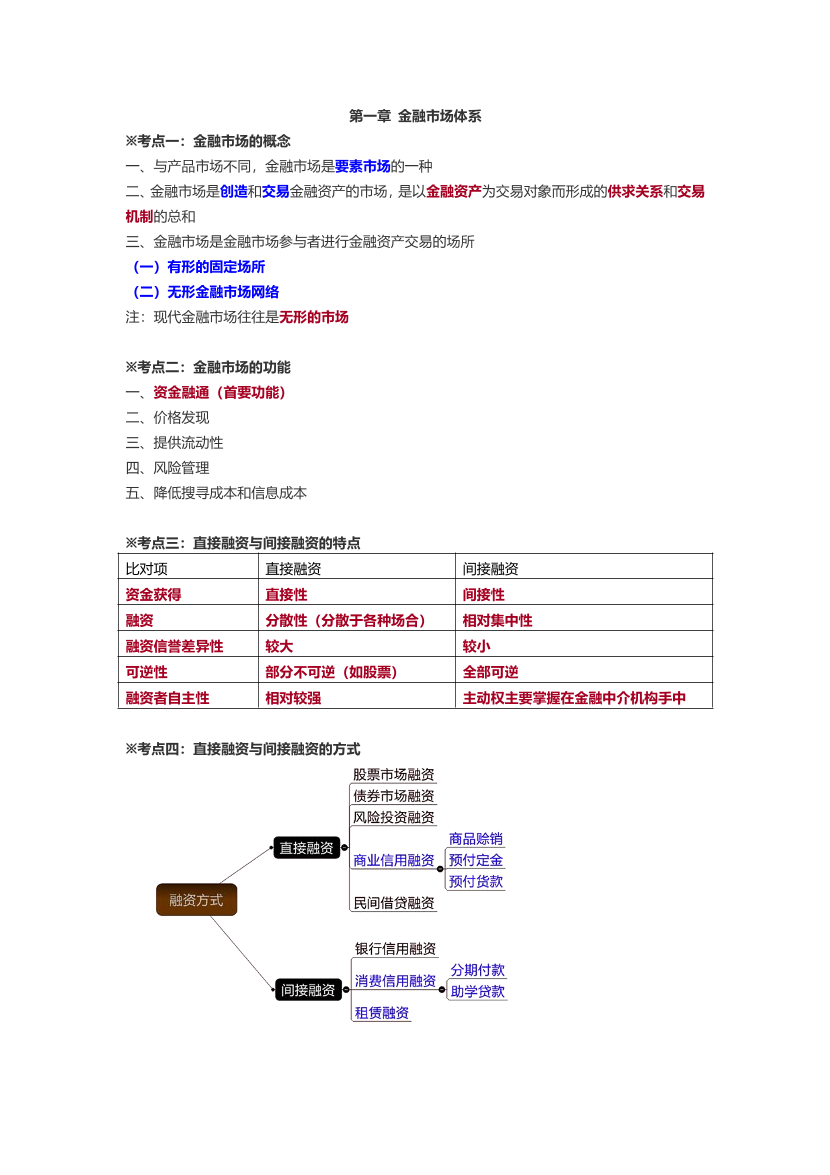 2024年证券从业《基础知识》三色笔记.pdf-图片3