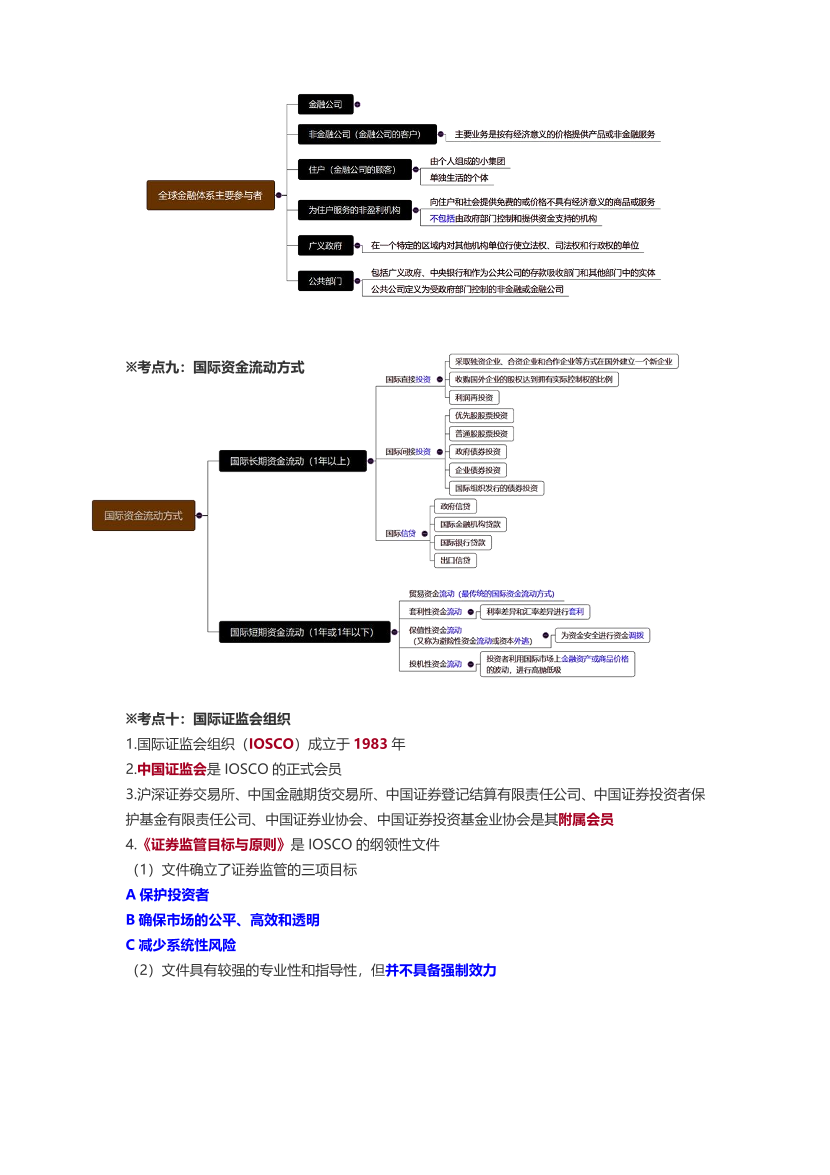 2024年证券从业《基础知识》三色笔记.pdf-图片5