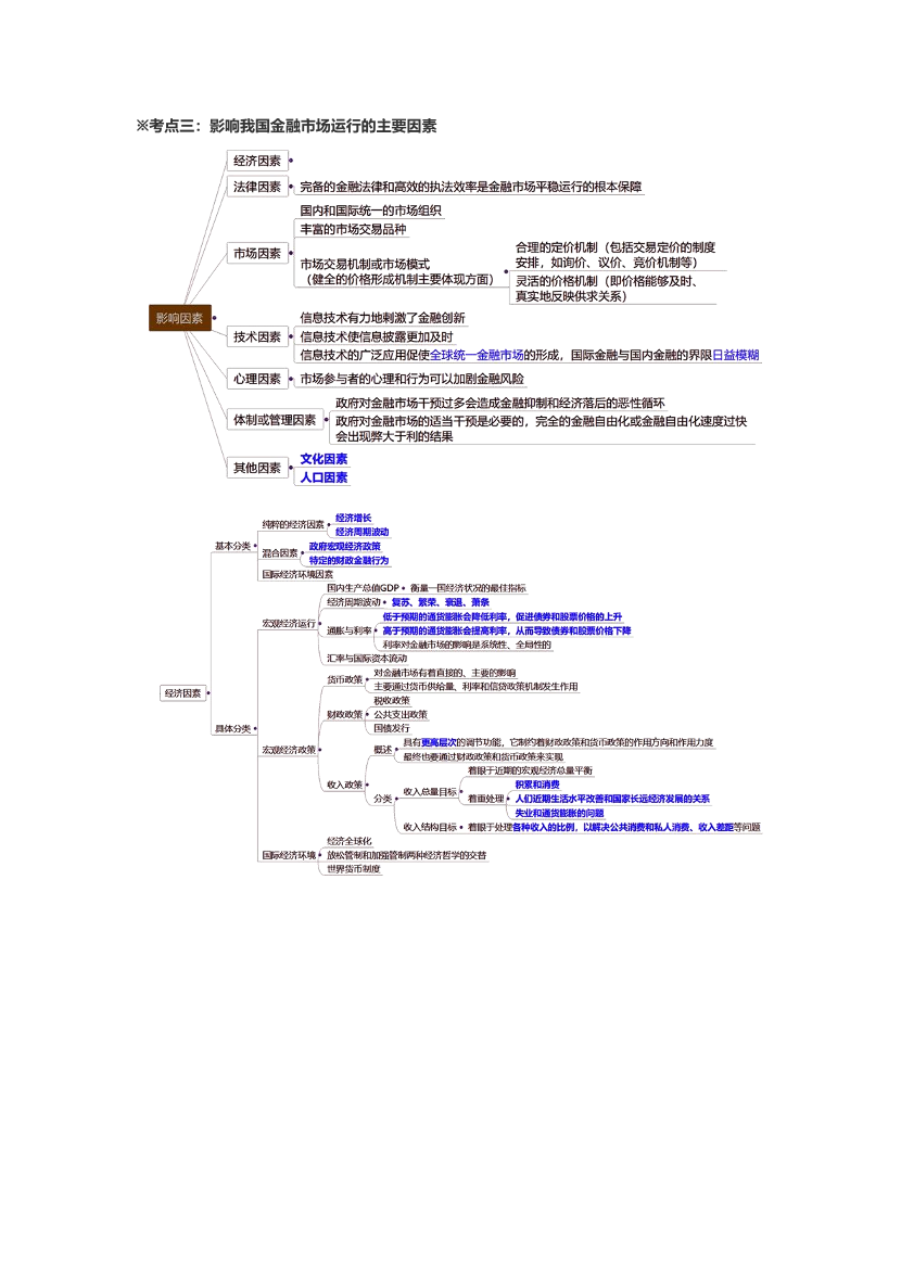 2024年證券從業(yè)《基礎(chǔ)知識》三色筆記.pdf-圖片7