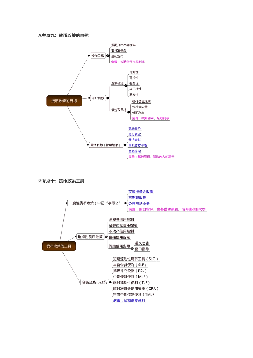 2024年证券从业《基础知识》三色笔记.pdf-图片10