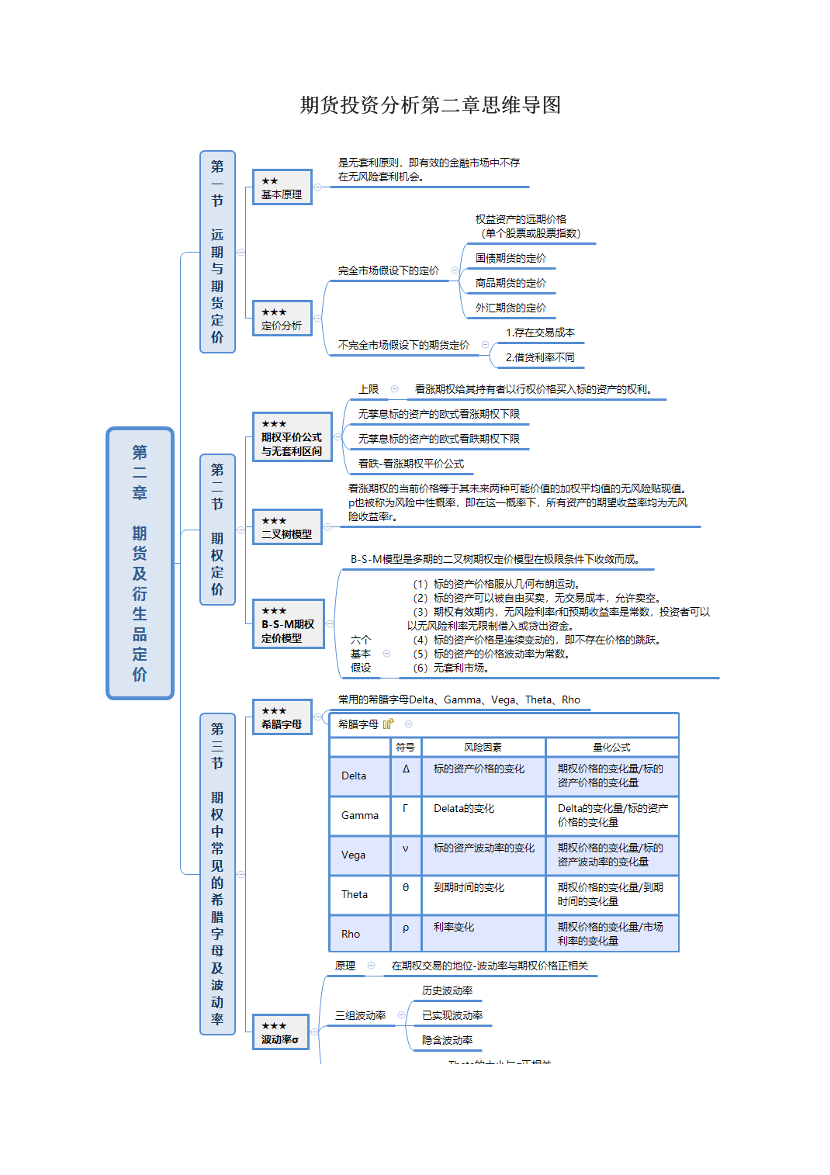 期货投资分析第二章思维导图.pdf-图片1