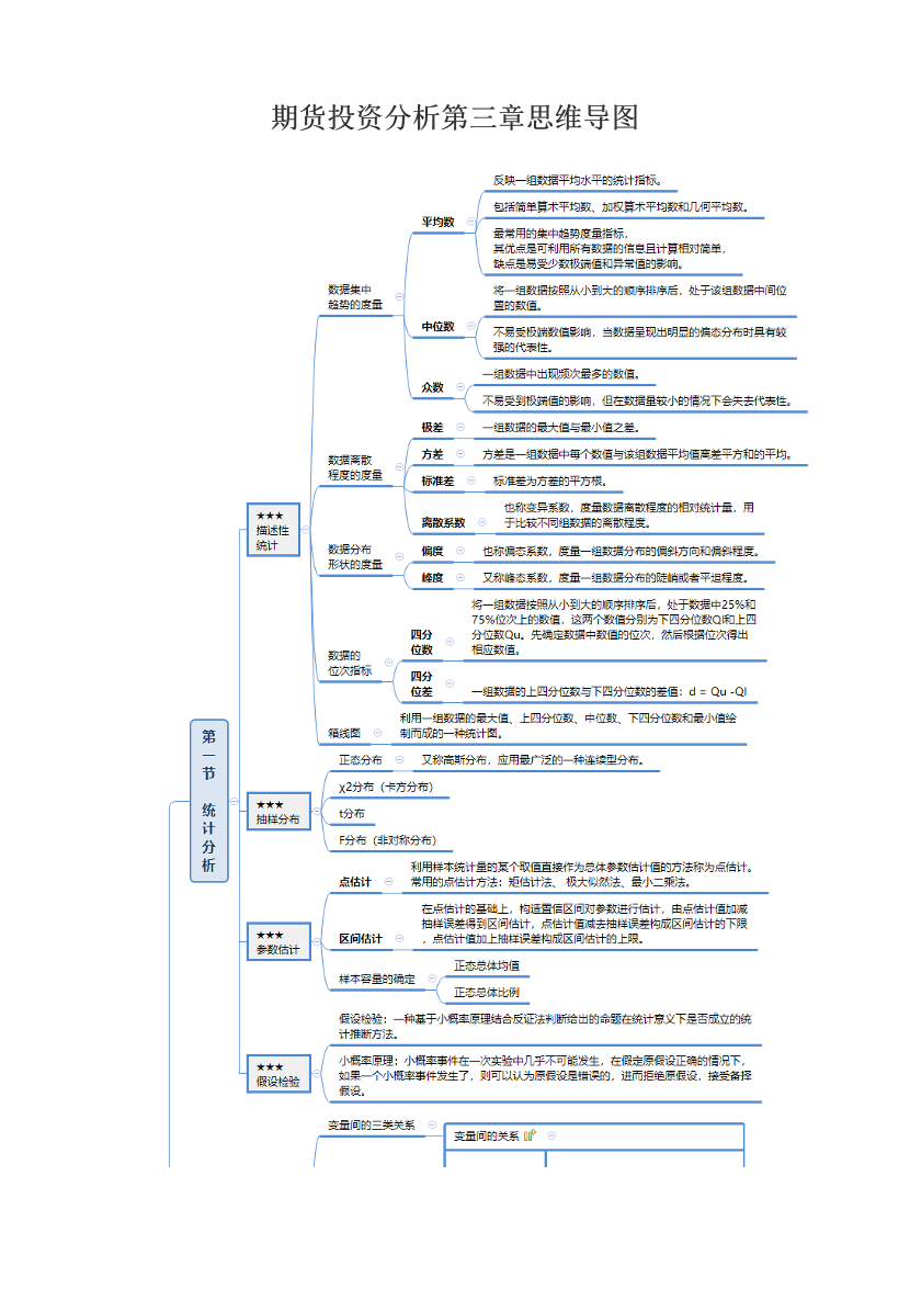 期货投资分析第三章思维导图.pdf-图片1