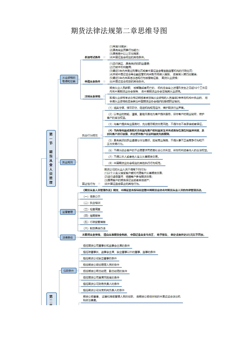 期货法律法规第二章思维导图.pdf-图片1