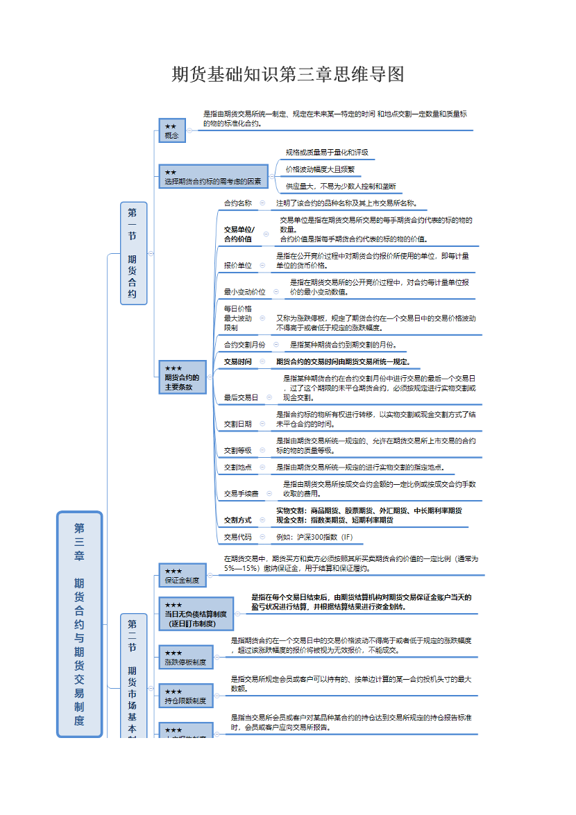 期货基础知识第三章思维导图.pdf-图片1