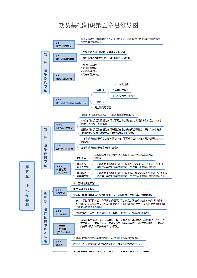 期货基础知识第五章思维导图.pdf-图片1