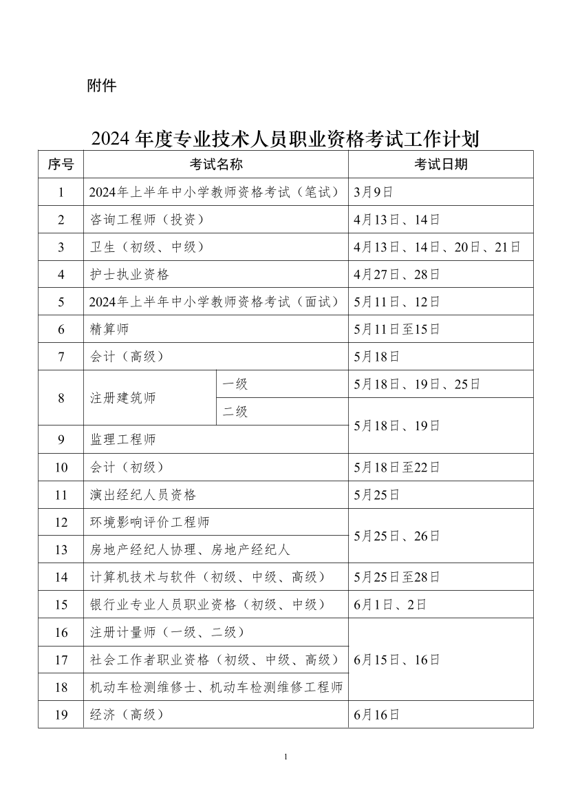 【人社厅】2024年度专业技术人员职业资格考试工作计划（含各类考试时间）.pdf-图片1