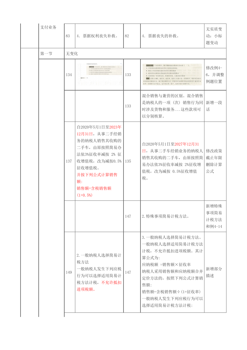 2024年初级会计职称《 经济法基础》科目教材变动对比表(详细版).pdf-图片3
