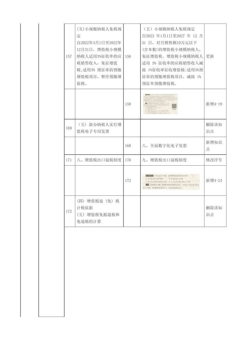 2024年初级会计职称《 经济法基础》科目教材变动对比表(详细版).pdf-图片5