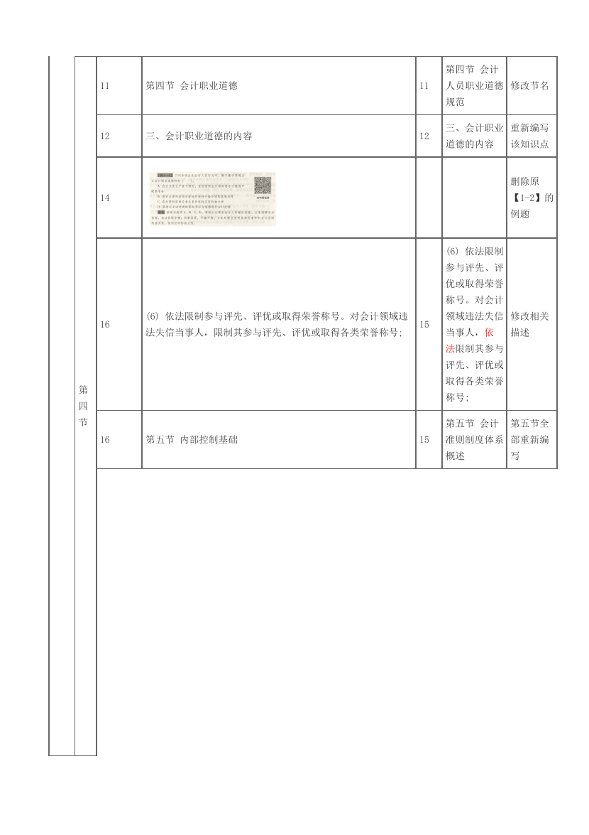 2024年初级会计职称《 初级会计实务》科目教材变动对比表(详细版).pdf-图片3