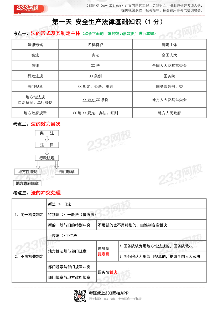 24年注安法规-必考点归纳+考题分析-第1期.pdf-图片1