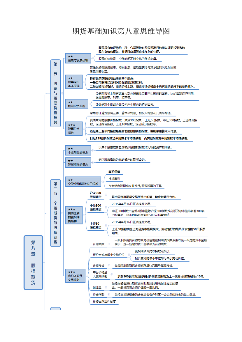 期货基础知识第八章思维导图.pdf-图片1