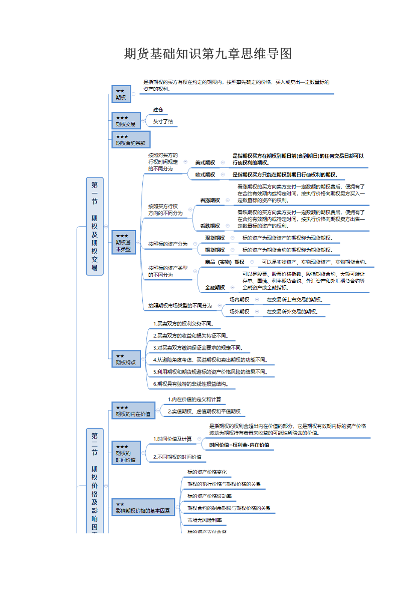 期货基础知识第九章思维导图.pdf-图片1