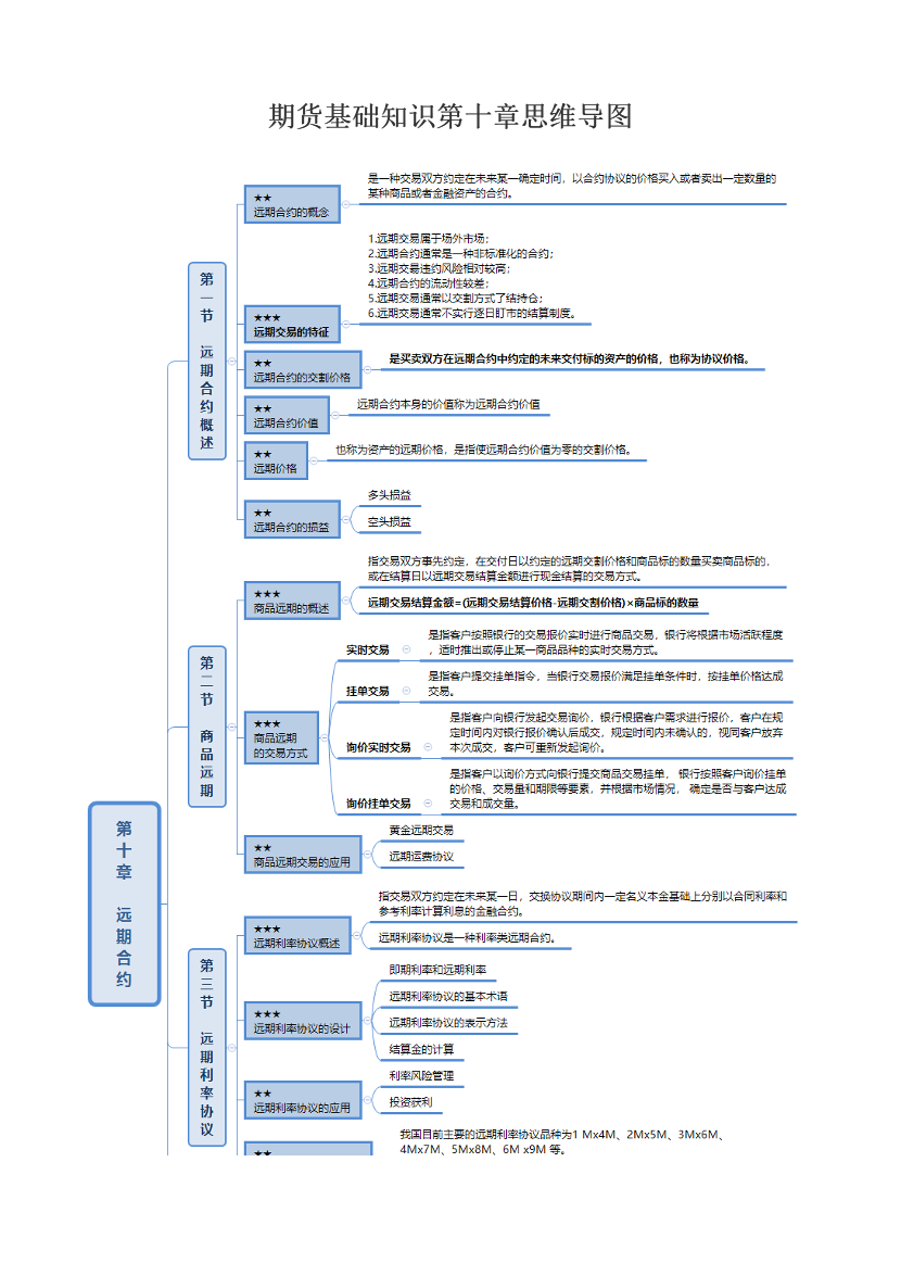 期货基础知识第十章思维导图.pdf-图片1