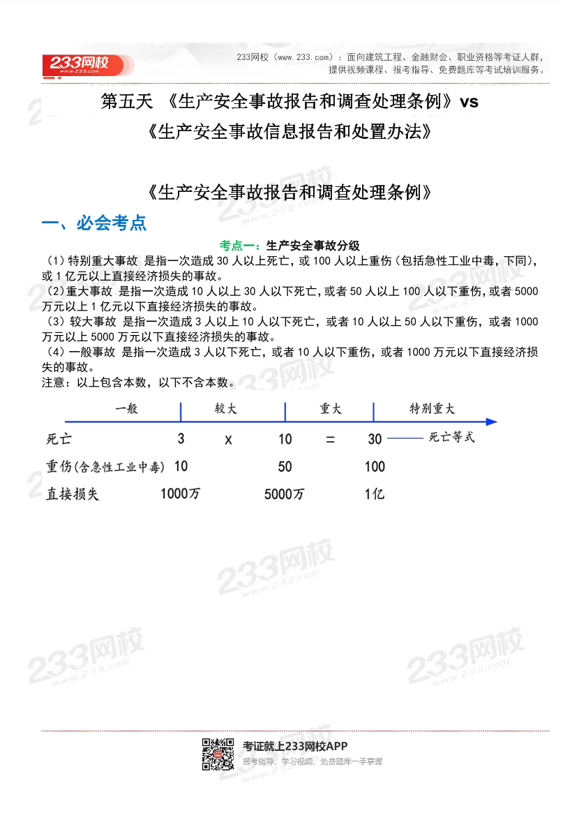 24年注安法规-必考点归纳+考题分析-第5期.pdf-图片1