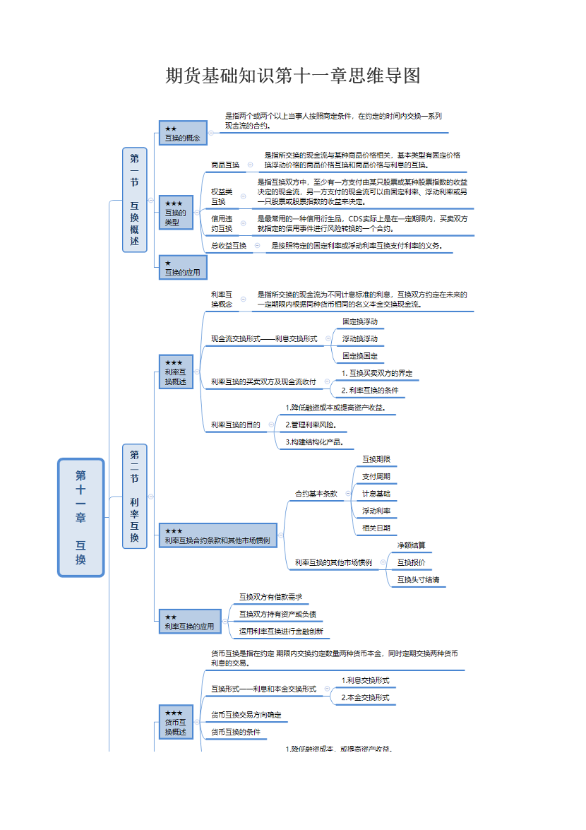 期货基础知识第十一章思维导图.pdf-图片1