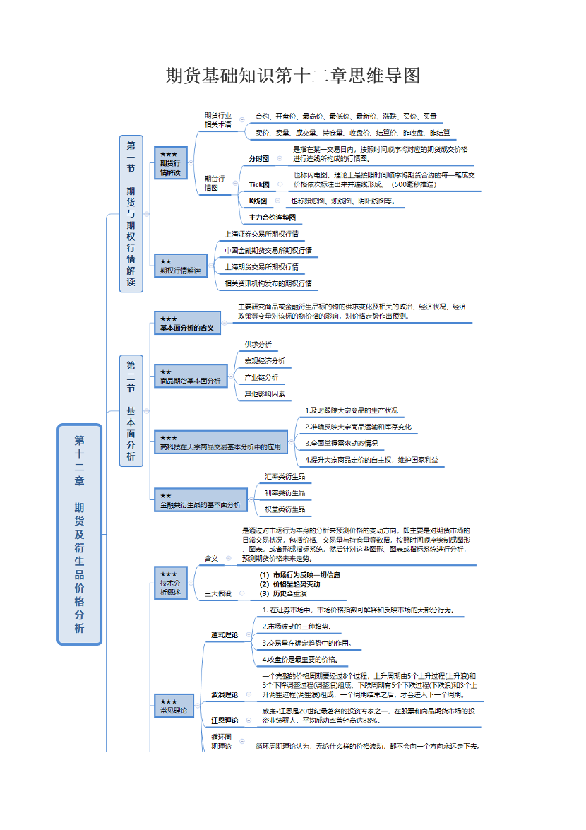 期货基础知识第十二章思维导图.pdf-图片1