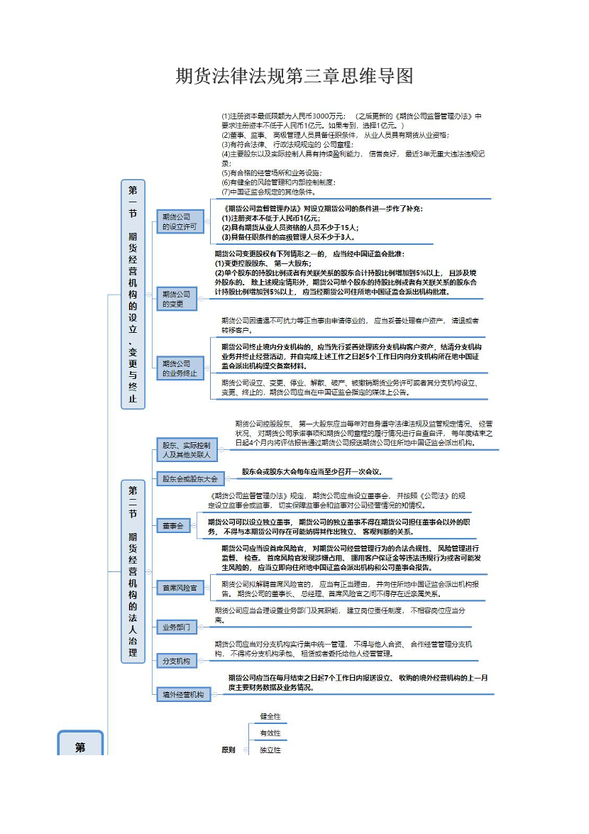 期货法律法规第三章思维导图.pdf-图片1